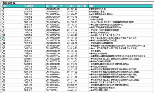 新三板體外診斷之星 致善生物——機(jī)會(huì)屬于有準(zhǔn)備的人